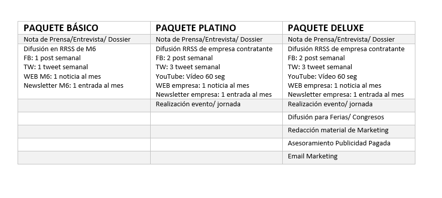 Infografía de los paquetes de servicios de comunicación de Métrica6 para empresas en 2019 – consultoría en comunicación corporativa, branding e innovación